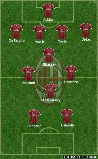 A.C. Milan Formation 2012