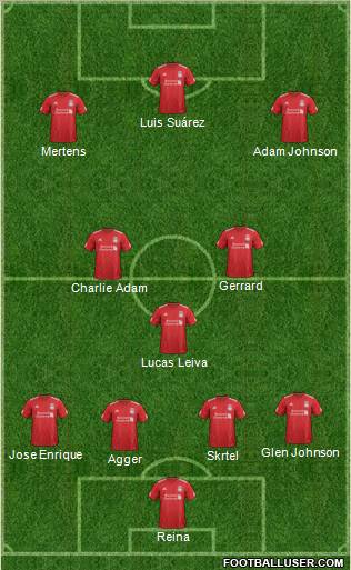 Liverpool Formation 2012