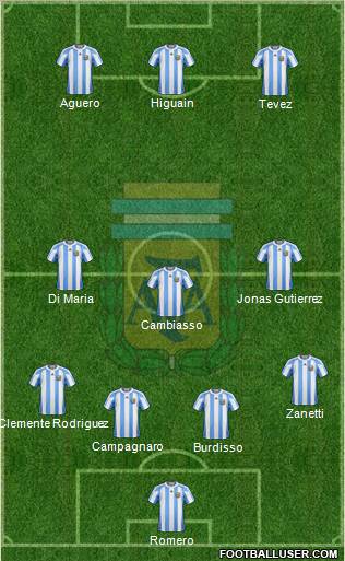 Argentina Formation 2012