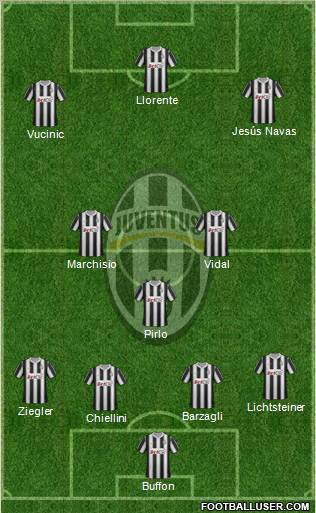 Juventus Formation 2012