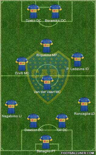 Boca Juniors Formation 2012