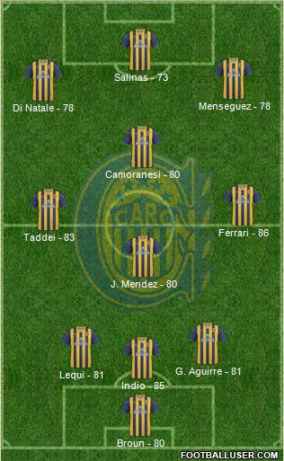 Rosario Central Formation 2012