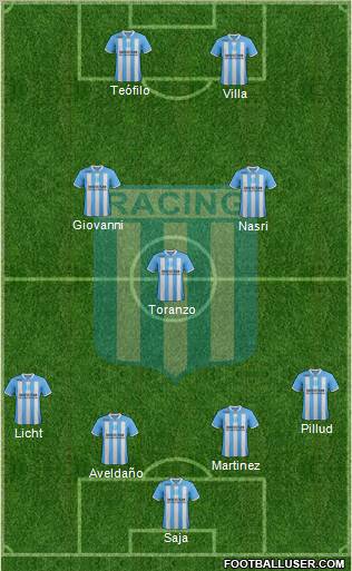 Racing Club Formation 2012