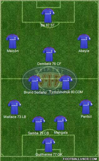 Vålerenga Fotball Formation 2012