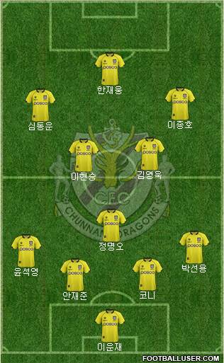 Chunnam Dragons Formation 2012