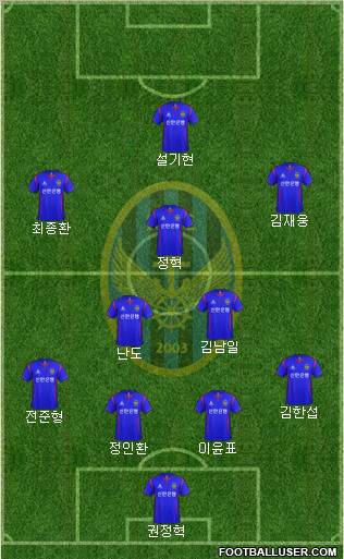 Incheon United Formation 2012