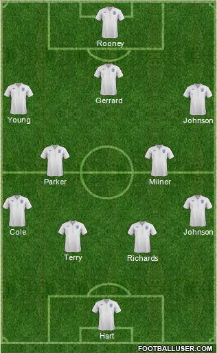 England Formation 2012