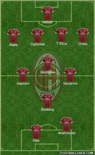 A.C. Milan Formation 2012