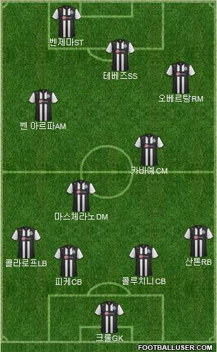 Newcastle United Formation 2012