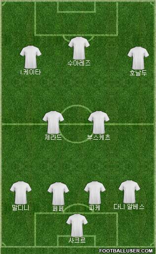 Dream Team Formation 2012