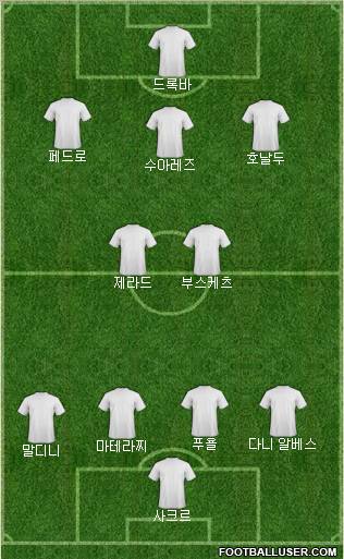 Dream Team Formation 2012