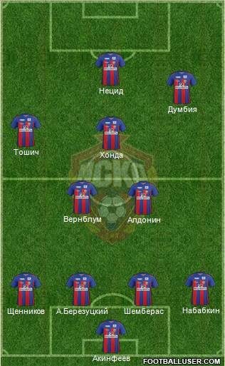 CSKA Moscow Formation 2012