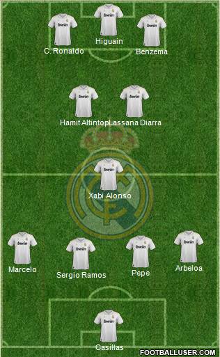 Real Madrid C.F. Formation 2012