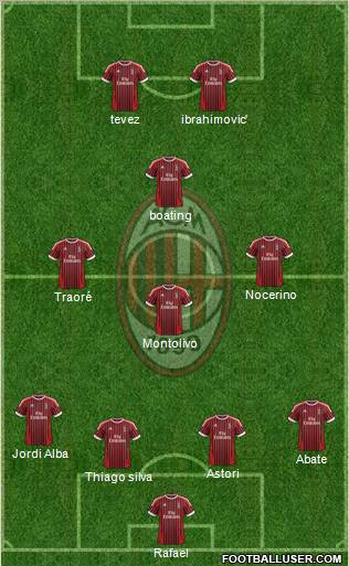 A.C. Milan Formation 2012