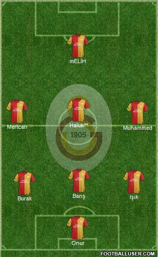 Galatasaray SK Formation 2012