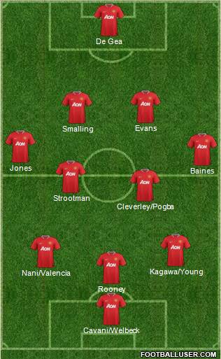 Manchester United Formation 2012