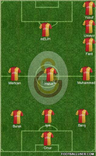 Galatasaray SK Formation 2012