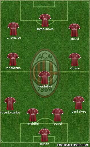 A.C. Milan Formation 2012