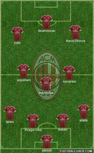 A.C. Milan Formation 2012