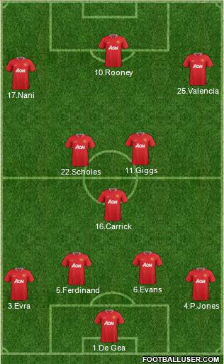 Manchester United Formation 2012