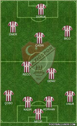 Elazigspor Formation 2012