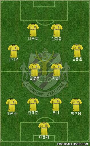 Chunnam Dragons Formation 2012