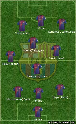 F.C. Barcelona Formation 2012