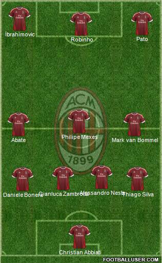 A.C. Milan Formation 2012