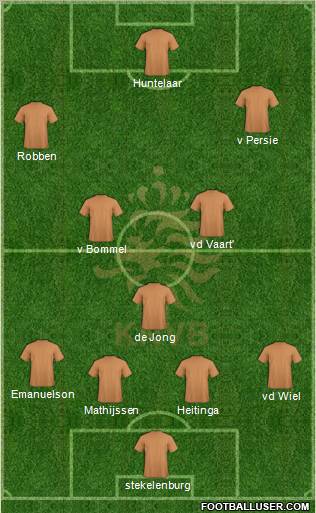 Holland Formation 2012