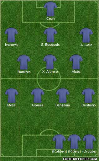 Champions League Team Formation 2012