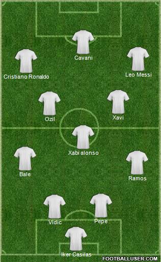 Champions League Team Formation 2012