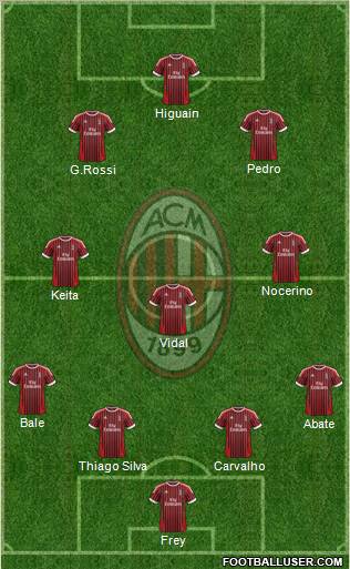 A.C. Milan Formation 2012