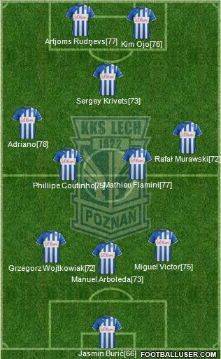 Lech Poznan Formation 2012