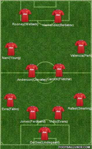 Manchester United Formation 2012