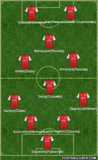 Arsenal Formation 2012