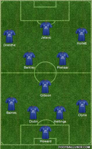 Everton Formation 2012