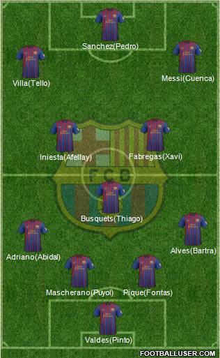 F.C. Barcelona Formation 2012