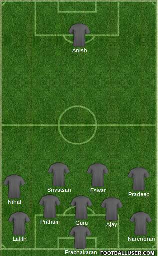 Fifa Team Formation 2012