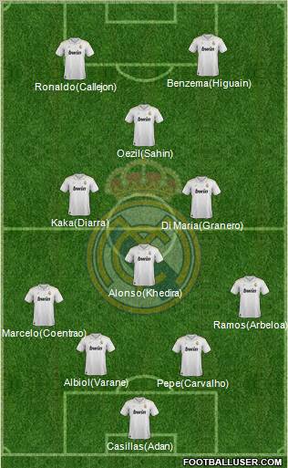 Real Madrid C.F. Formation 2012