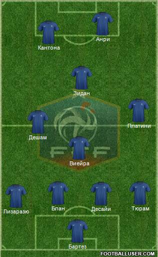 France Formation 2012