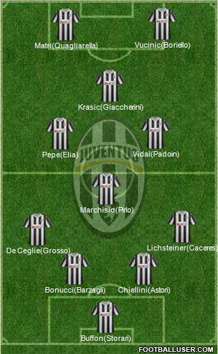 Juventus Formation 2012