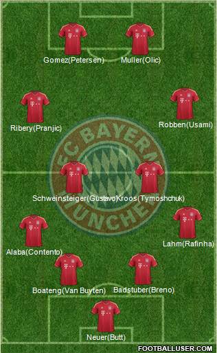 FC Bayern München Formation 2012