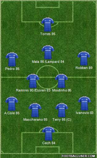 Chelsea Formation 2012