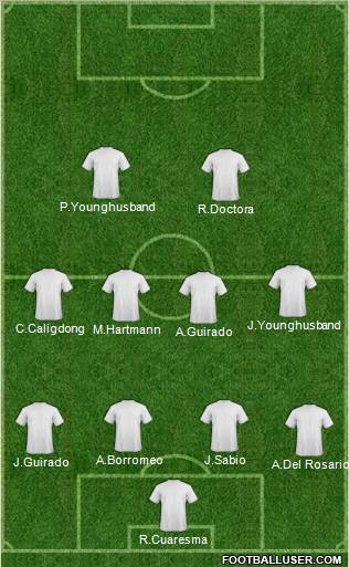 Champions League Team Formation 2012