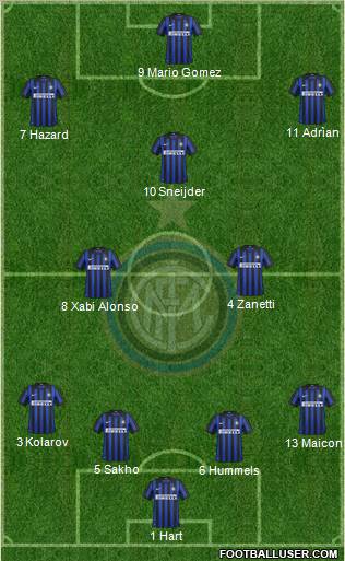 F.C. Internazionale Formation 2012