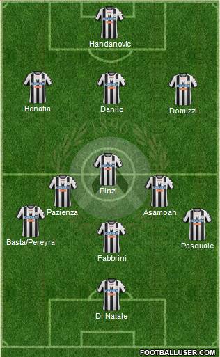 Udinese Formation 2012