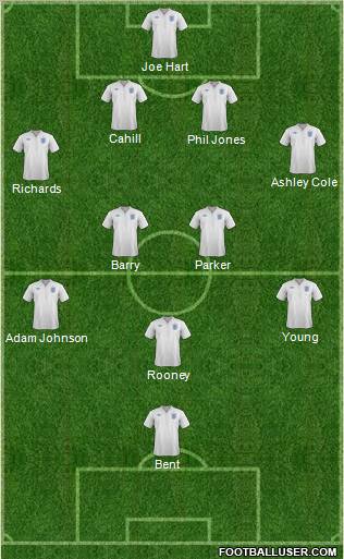 England Formation 2012