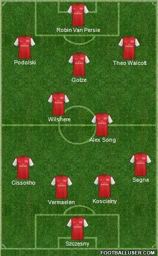 Arsenal Formation 2012