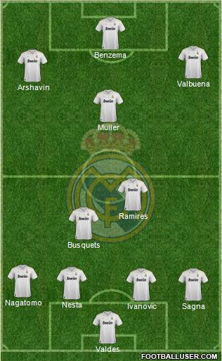 Real Madrid C.F. Formation 2012