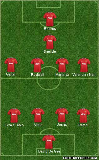 Manchester United Formation 2012